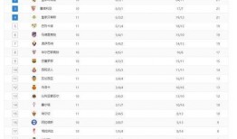 西甲积分榜最新爆料,最新爆料揭示争冠格局